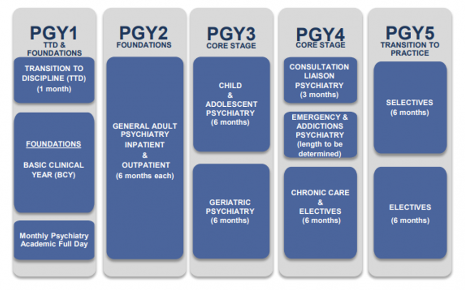 Residency Program in Psychiatry Department of Psychiatry